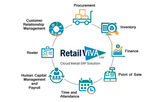 Cloud Retail ERP Solution
